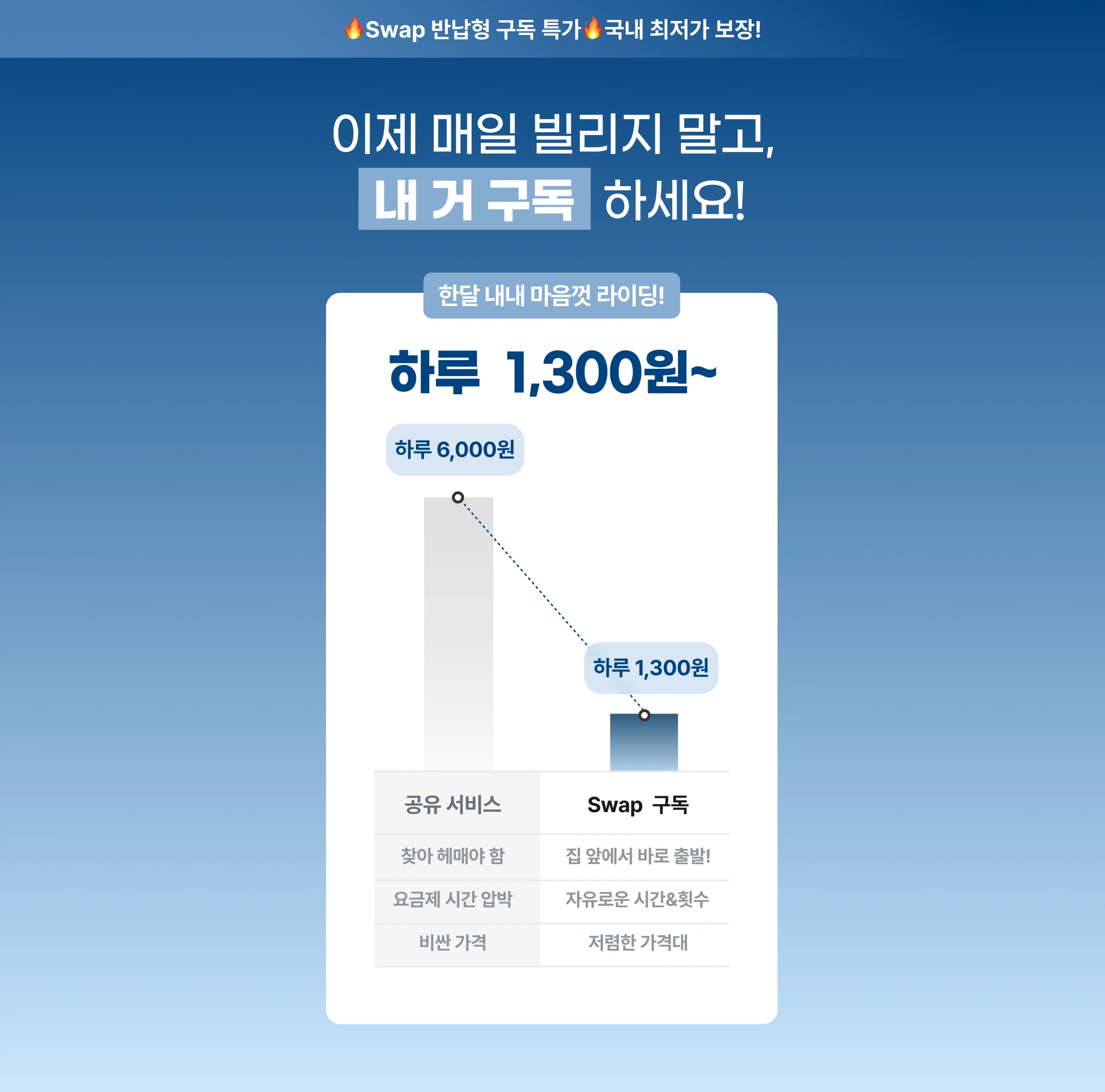 Swap 구독 하루 330원 프로모션 혜택 안내