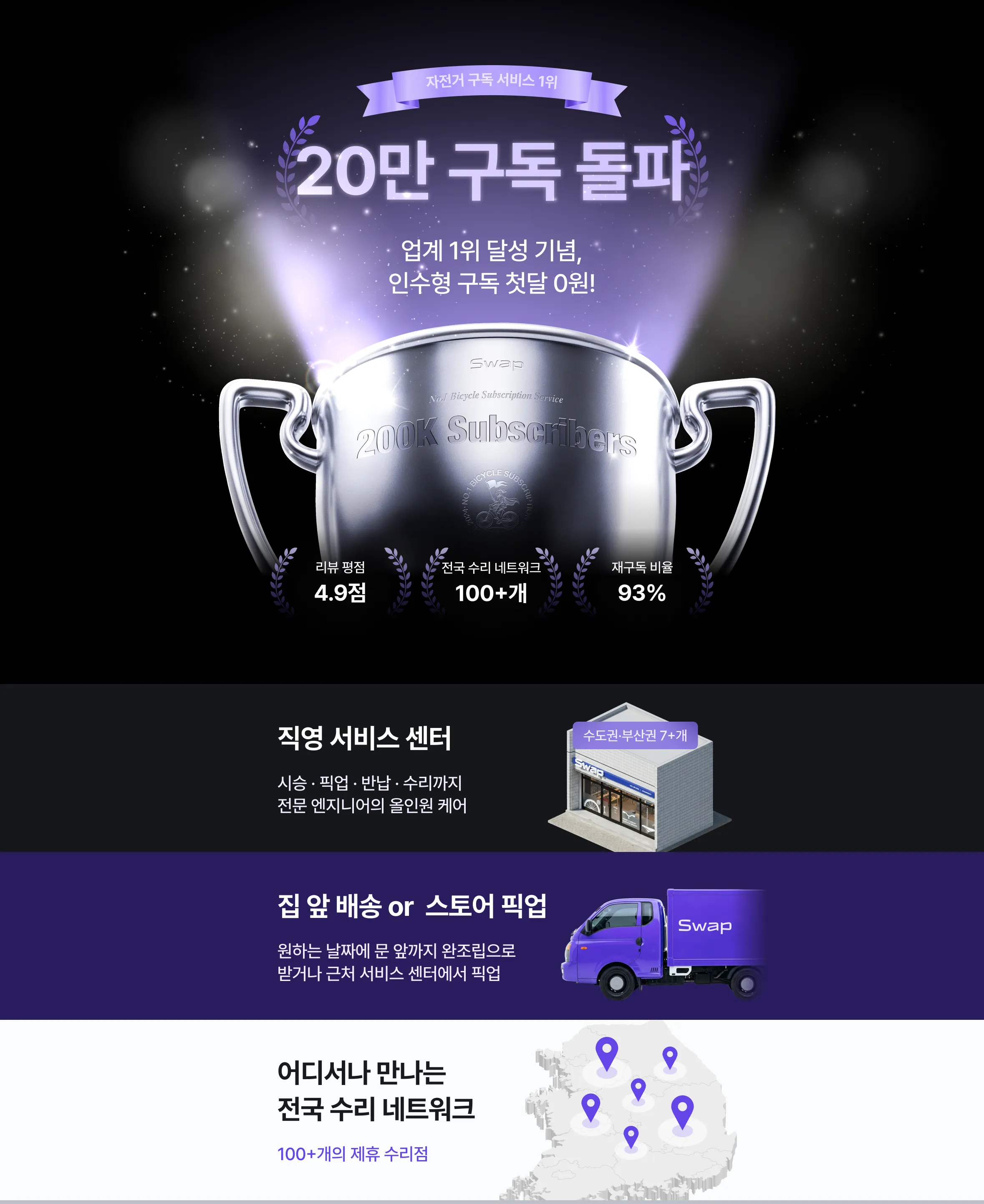 자전거 구독 서비스 1위 20만 구독 돌파 - 업계 1위 달성 기념 인수형 구독 첫달 0원, 리뷰 평점 4.9점, 전국 수리 네트워크 100+개, 재구독 비율 93%. 직영 서비스 센터, 집 앞 배송 또는 스토어 픽업, 어디서나 만나는 전국 수리 네트워크