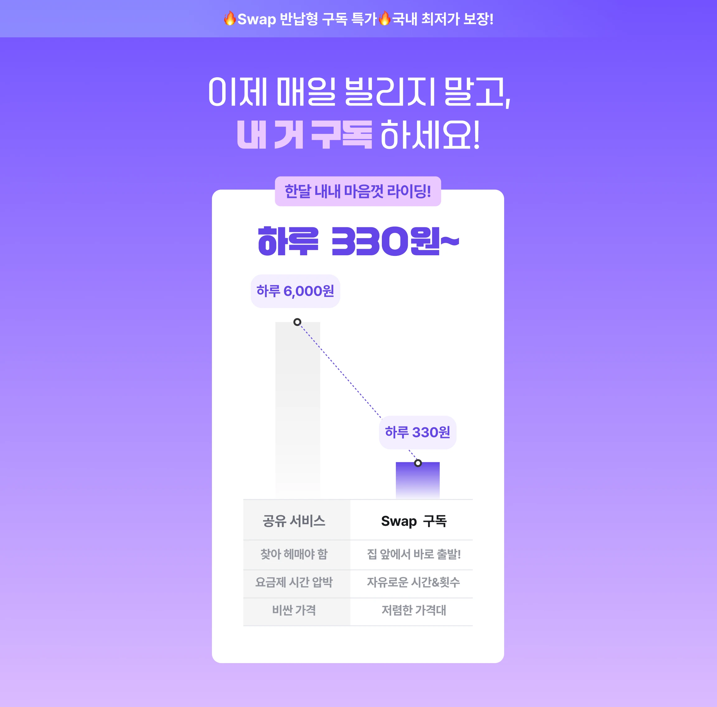 Swap 구독 하루 330원 프로모션 혜택 안내