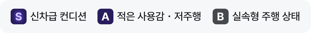 S 신차급 컨디션, A 적은 사용감·저주행, B 실속형 주행 상태