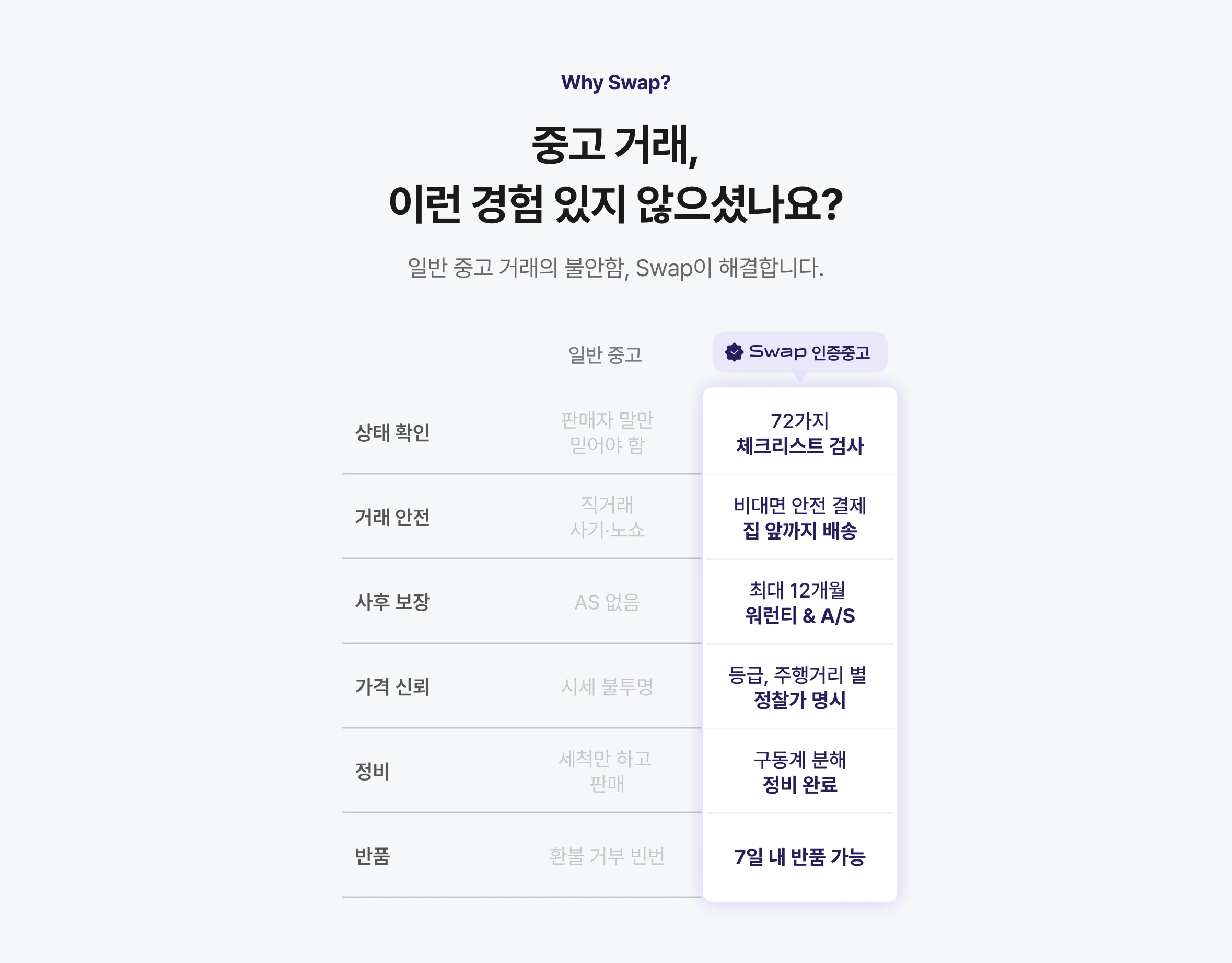 중고 거래,
이런 경험 있지 않으셨나요?