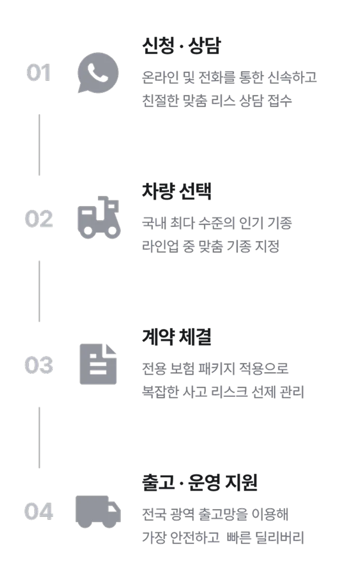 원스톱 리스 프로세스 4단계 (세로 타임라인)