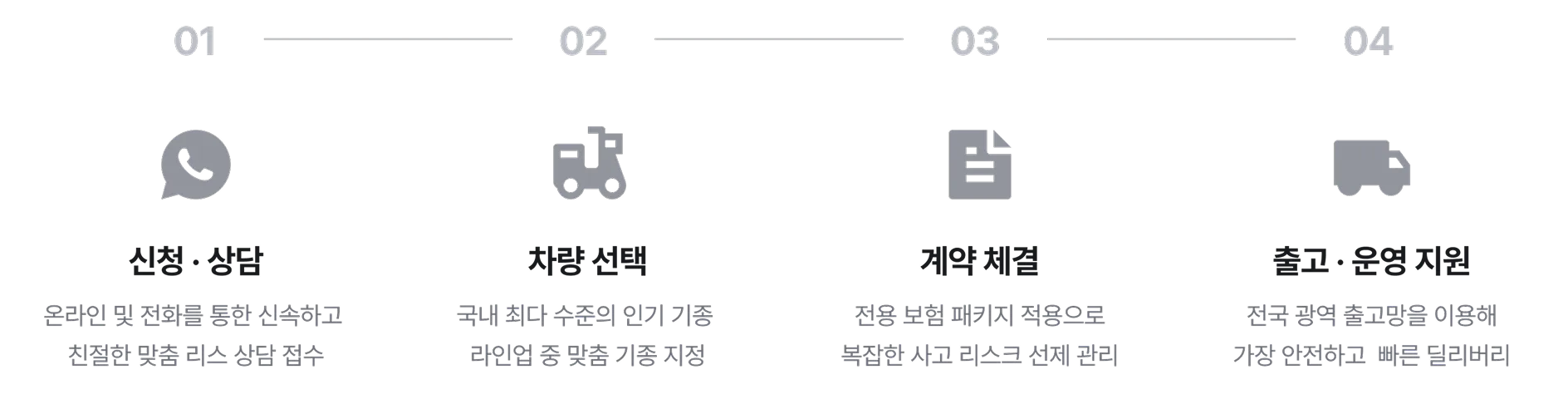 원스톱 리스 프로세스 4단계 (가로형)