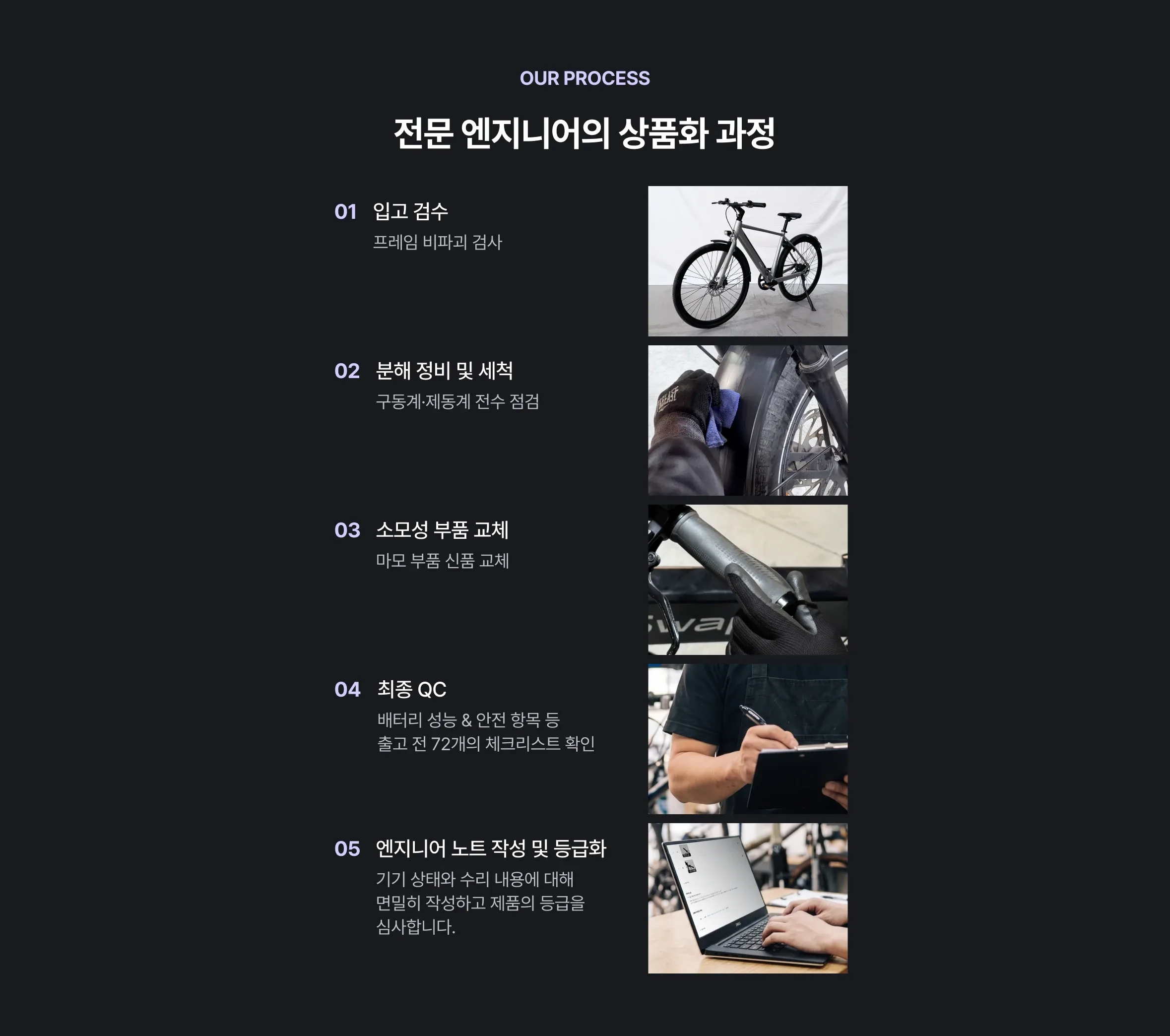 전문 엔지니어의 상품화 과정