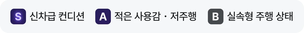 S 신차급 컨디션, A 적은 사용감·저주행, B 실속형 주행 상태