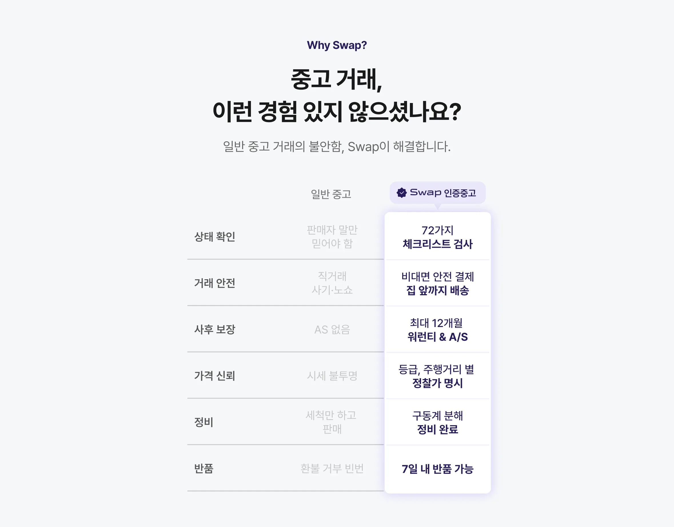 중고 거래,
이런 경험 있지 않으셨나요?